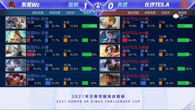 金牌背后的
