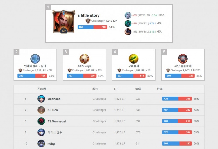 被提前筹备 被提前筹备